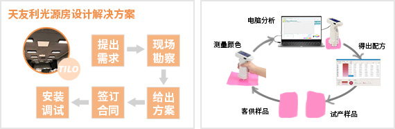 免費(fèi)設(shè)計(jì)解決方案