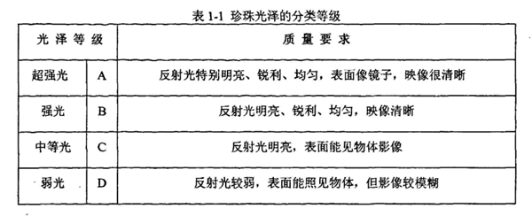 珍珠光澤分類等級(jí)