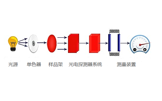 比色計由什么部件組成