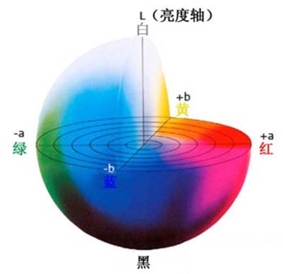 如何用色差儀測量褐色ab范圍