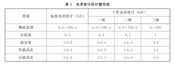 光澤度儀的分級(jí)