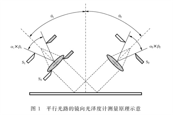 平行光路的鏡像光澤度儀測(cè)量原理示意圖