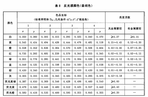 反光膜顏色晝間色