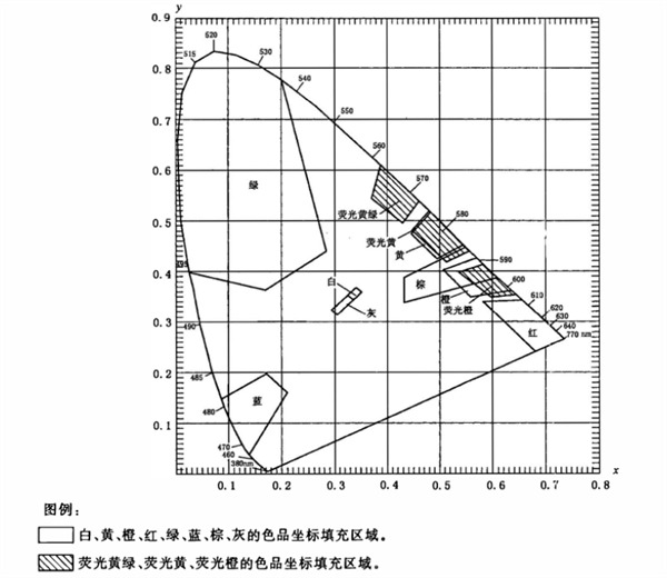 反光膜各種顏色色品圖