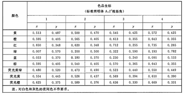 反光膜顏色夜間色