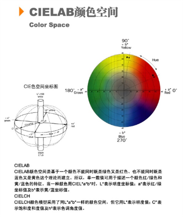 CIE94色差公式