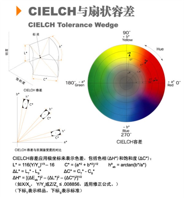 CIEDE2000色差公式