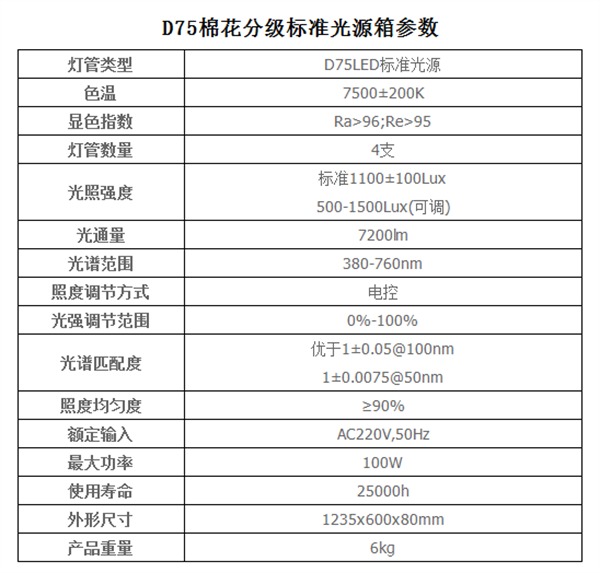 D75棉花分級標(biāo)準(zhǔn)光源箱參數(shù)