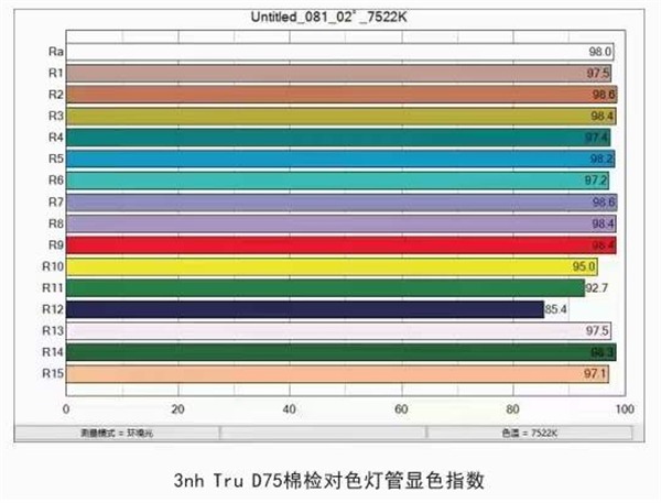 D75棉花分級標(biāo)準(zhǔn)光源箱參數(shù)-顯色指數(shù)