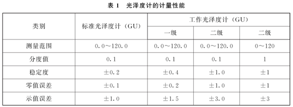 光澤度儀的計(jì)量性能要求