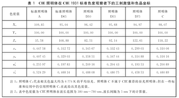 CIE1976（Lab）色空間.2