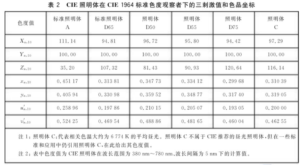 CIELUV色空間13