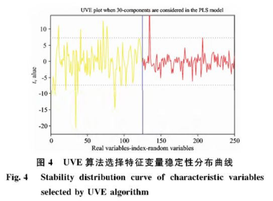 高光譜數(shù)據(jù)在損傷長(zhǎng)棗的檢測(cè)判別中的應(yīng)用6