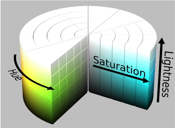 HLS 顏色空間