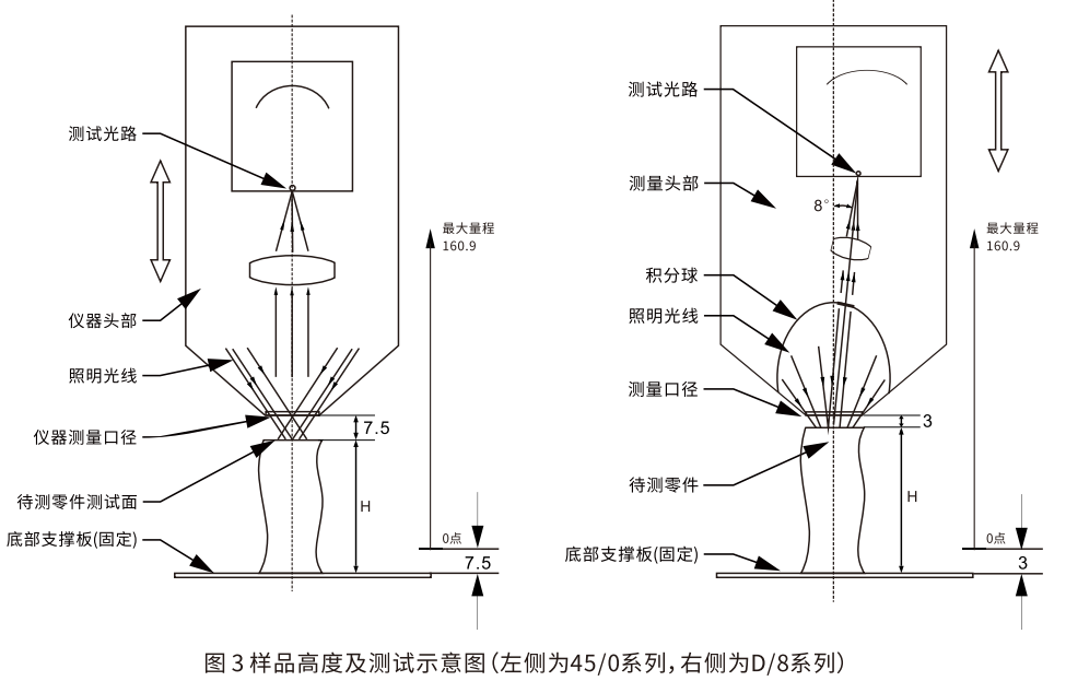 非接觸式分光測色儀