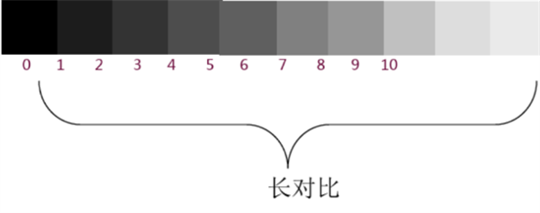 色彩的明度基調2