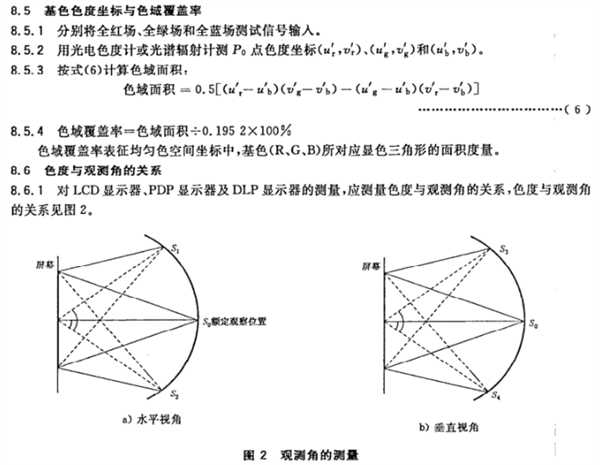 彩色顯示器色度測(cè)量方法3