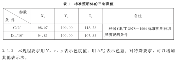 測(cè)色色差計(jì)檢定規(guī)程4