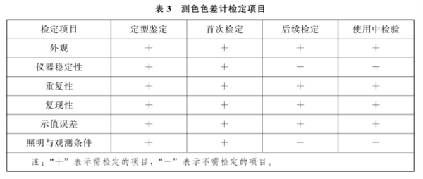 測(cè)色色差計(jì)檢定規(guī)程6