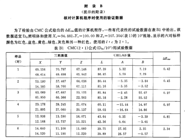 紡織品色牢度的色差計(jì)算方法28