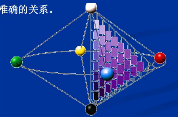 什么是自然色？NCS自然色系統(tǒng)3