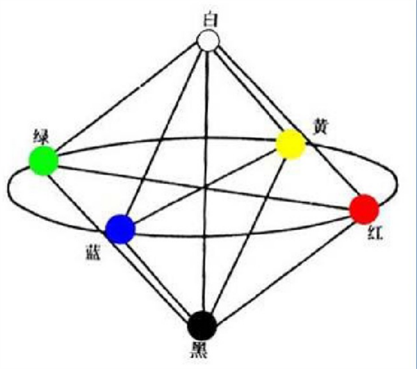 什么是自然色？NCS自然色系統(tǒng)4