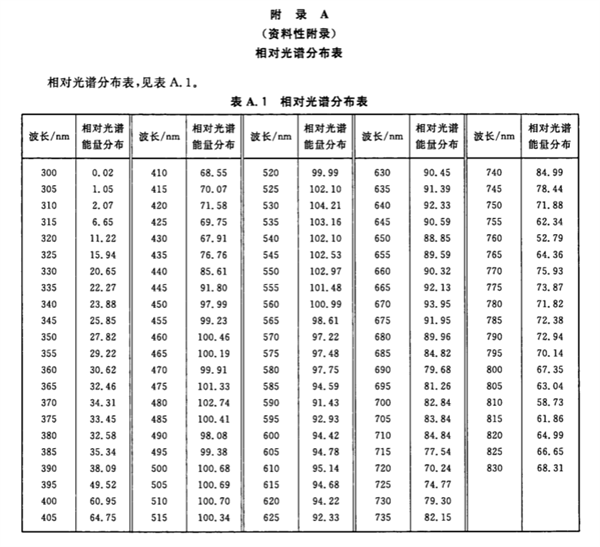 煙葉分級實(shí)驗(yàn)室環(huán)境條件《YCT 291-2009》2