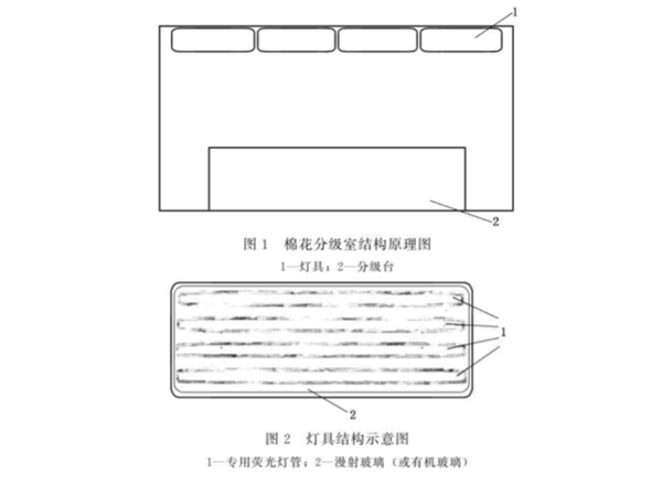 棉花分級室模擬晝光照明校準(zhǔn)規(guī)范12