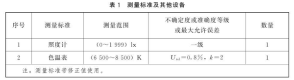 棉花分級室模擬晝光照明校準(zhǔn)規(guī)范13