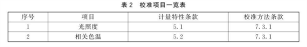 棉花分級室模擬晝光照明校準(zhǔn)規(guī)范14