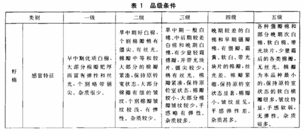 長絨棉的品級劃分和分級環(huán)境