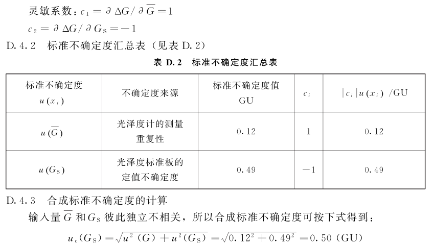 鏡向光澤度計(jì)示值誤差測量結(jié)果的不確定度評(píng)定6