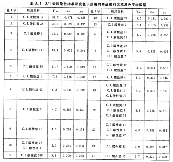 染料染色標準深度色卡 1-2