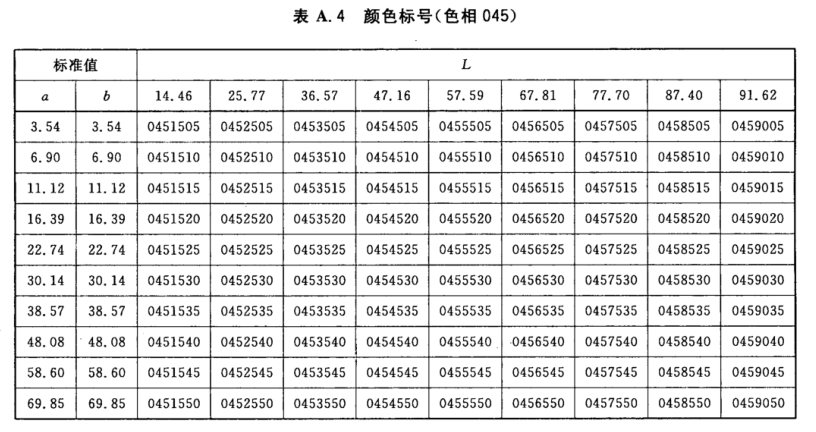 顏色標(biāo)號與Lab標(biāo)準(zhǔn)色度值列表4