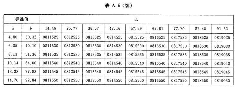 顏色標(biāo)號與Lab標(biāo)準(zhǔn)色度值列表7