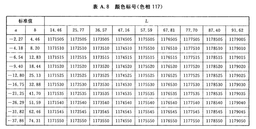 顏色標(biāo)號與Lab標(biāo)準(zhǔn)色度值列表9