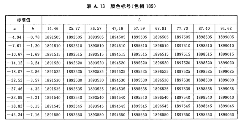 顏色標(biāo)號與Lab標(biāo)準(zhǔn)色度值列表15