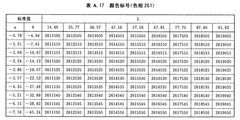 顏色標(biāo)號與Lab標(biāo)準(zhǔn)色度值列表16