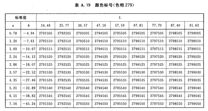 顏色標(biāo)號與Lab標(biāo)準(zhǔn)色度值列表18