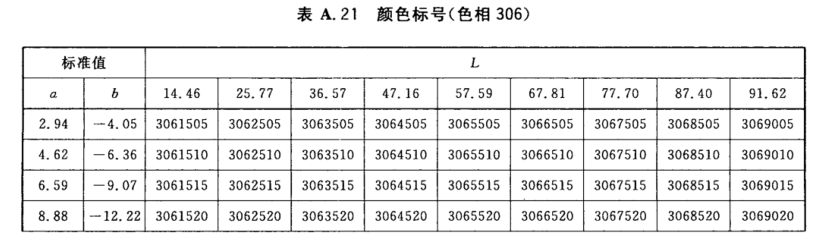 顏色標(biāo)號與Lab標(biāo)準(zhǔn)色度值列表21