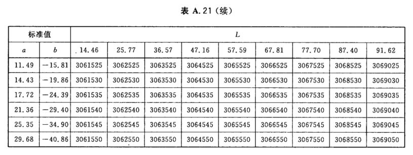 顏色標(biāo)號與Lab標(biāo)準(zhǔn)色度值列表22