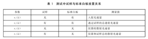 光伏用玻璃霧度和透過率的測量規(guī)程2