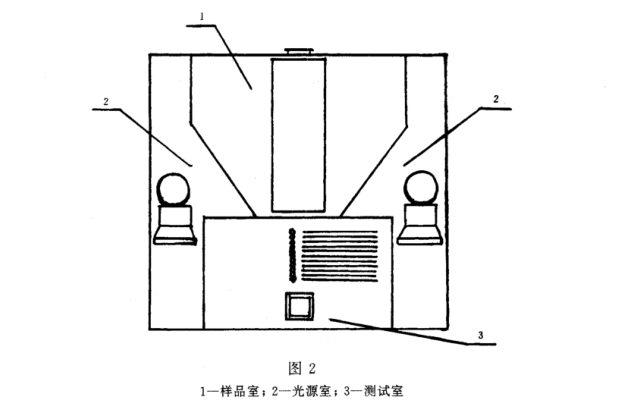 清漆、清油及稀釋劑顏色測定法《GBT 1722-1992》2