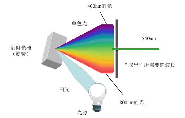 光柵分光_副本