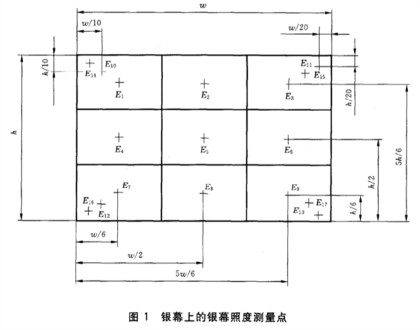 室內(nèi)放映幻燈、投影放映設(shè)備銀幕照度的測定方法