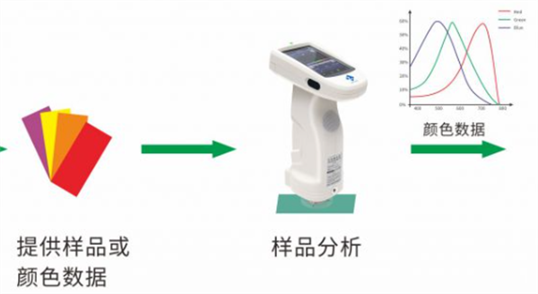 配色軟件配色 (2)