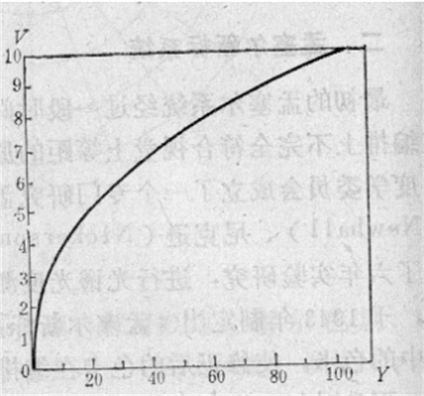 孟賽爾顏色體系——孟塞爾新標(biāo)系統(tǒng)