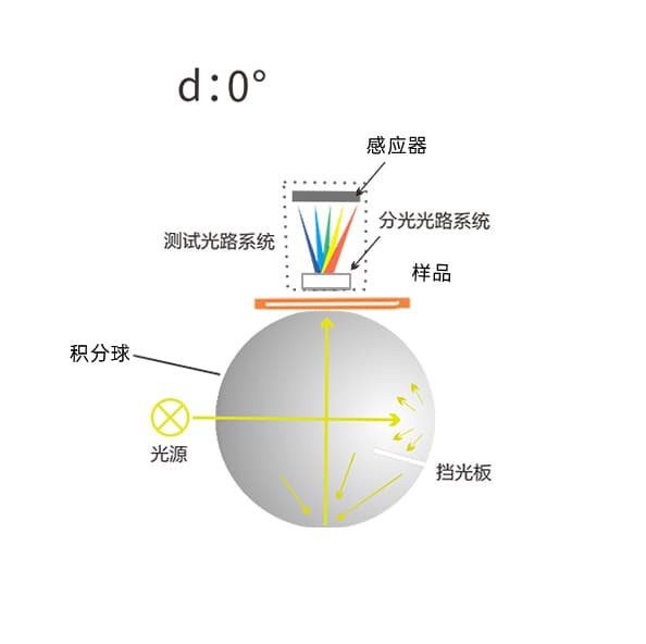 三恩時高精度液體色度儀TS24020 (6)