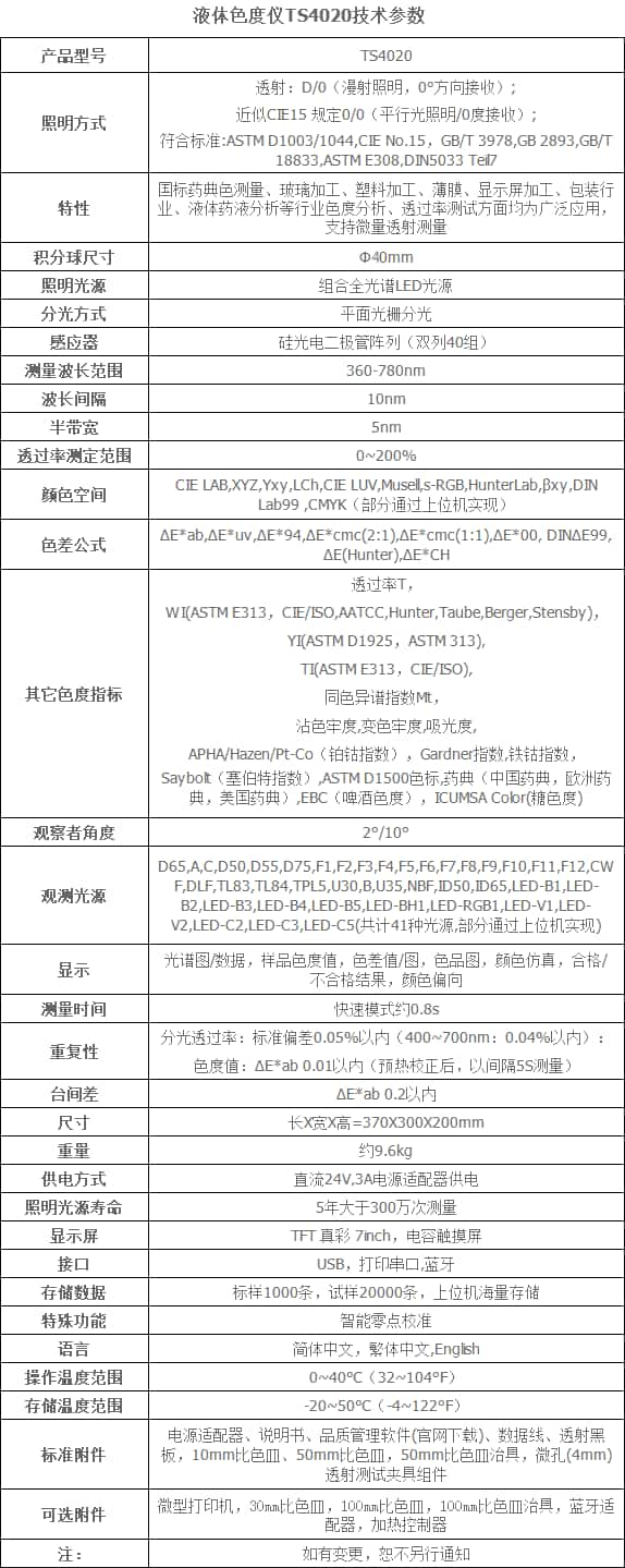 三恩時高精度液體色度儀TS24020 (1)-副本