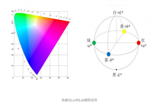 色差儀Lab色差值應(yīng)用解析